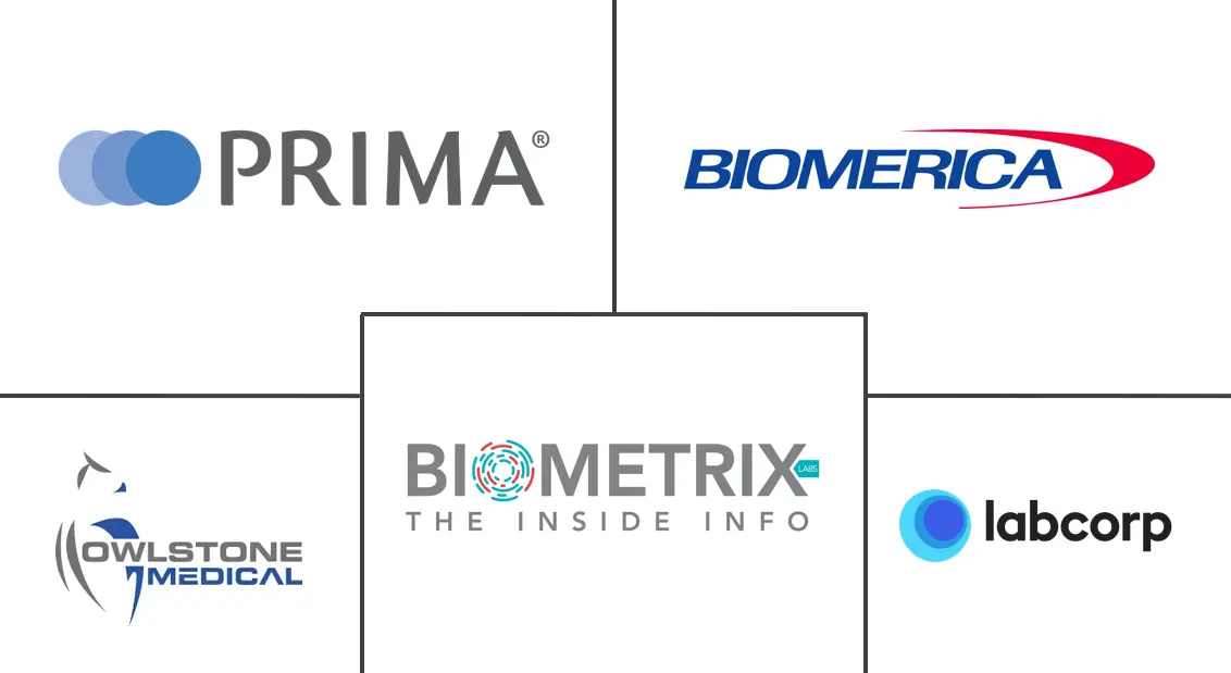 Major players in At-Home Peptic Ulcer Testing industry