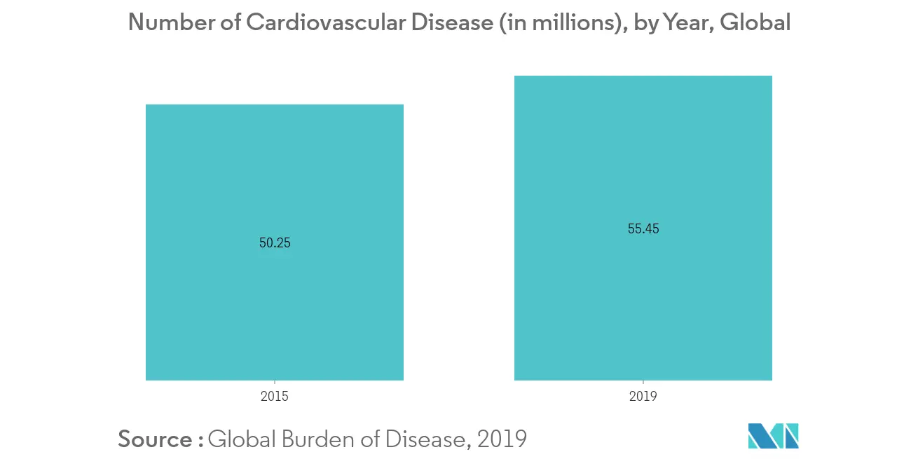 atherectomy devices market share