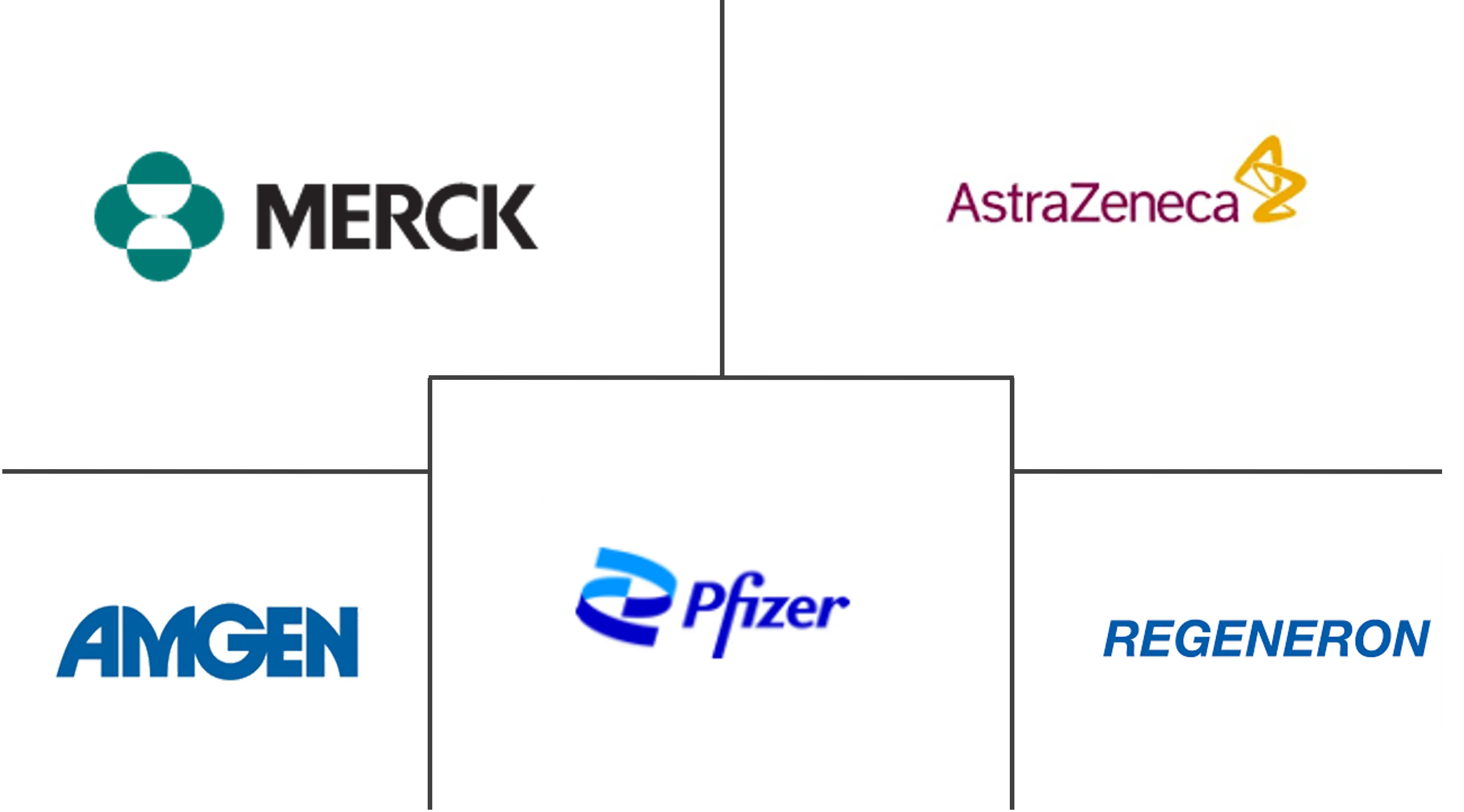 Major players in Atherosclerosis Drugs industry