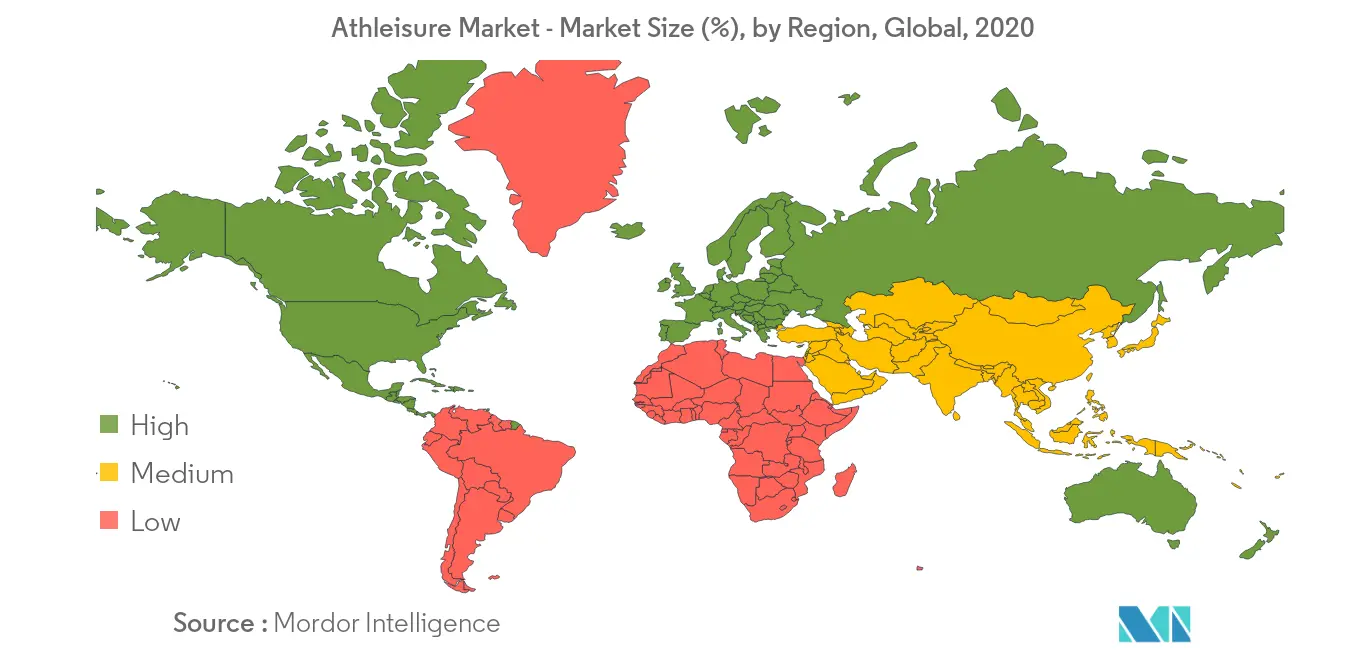 Athleisure Market Share