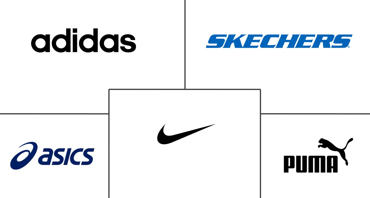 Hauptakteure in Markt für Sportschuhe Branche