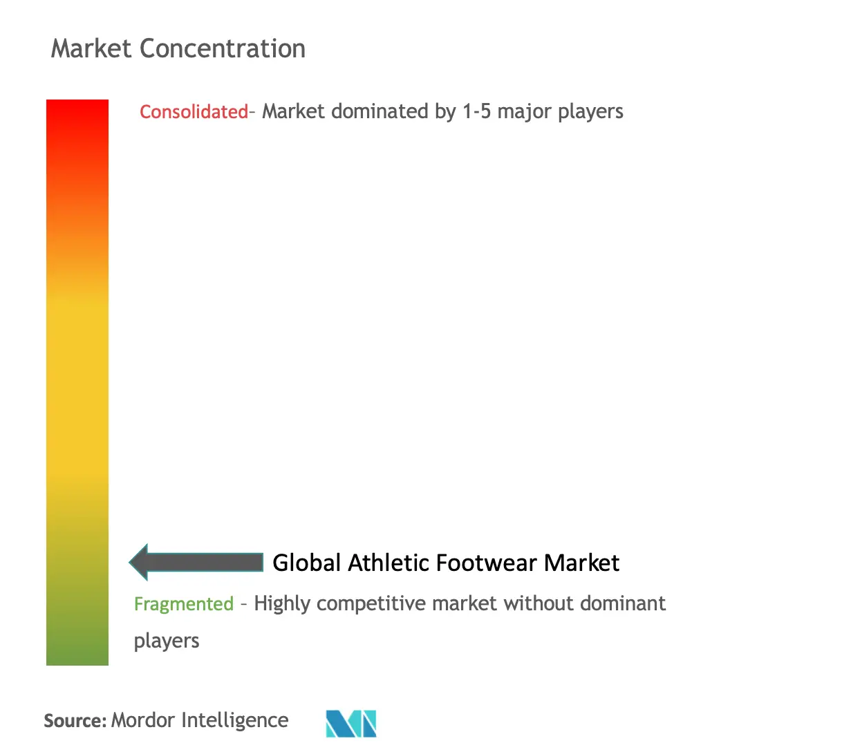 Athletic Footwear Market Analysis