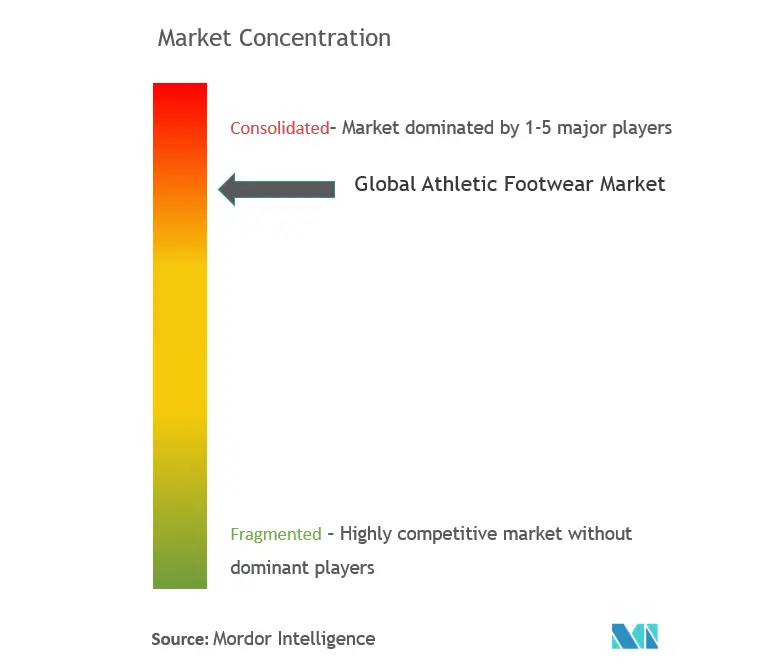 Concentração do mercado de calçados esportivos