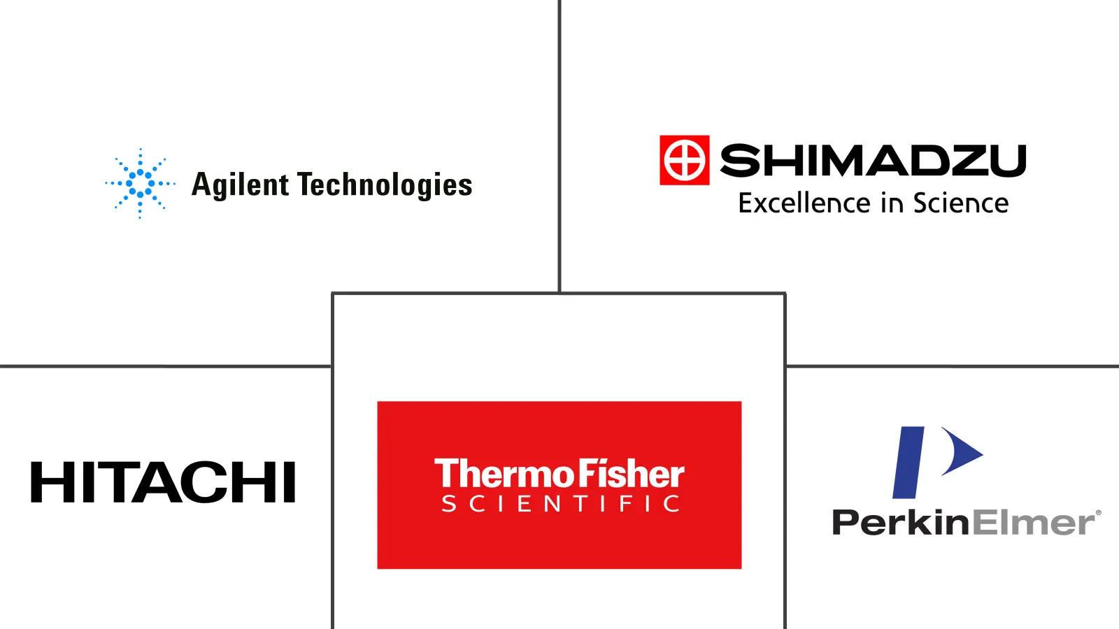 Major players in Atomic Absorption Spectrometer industry