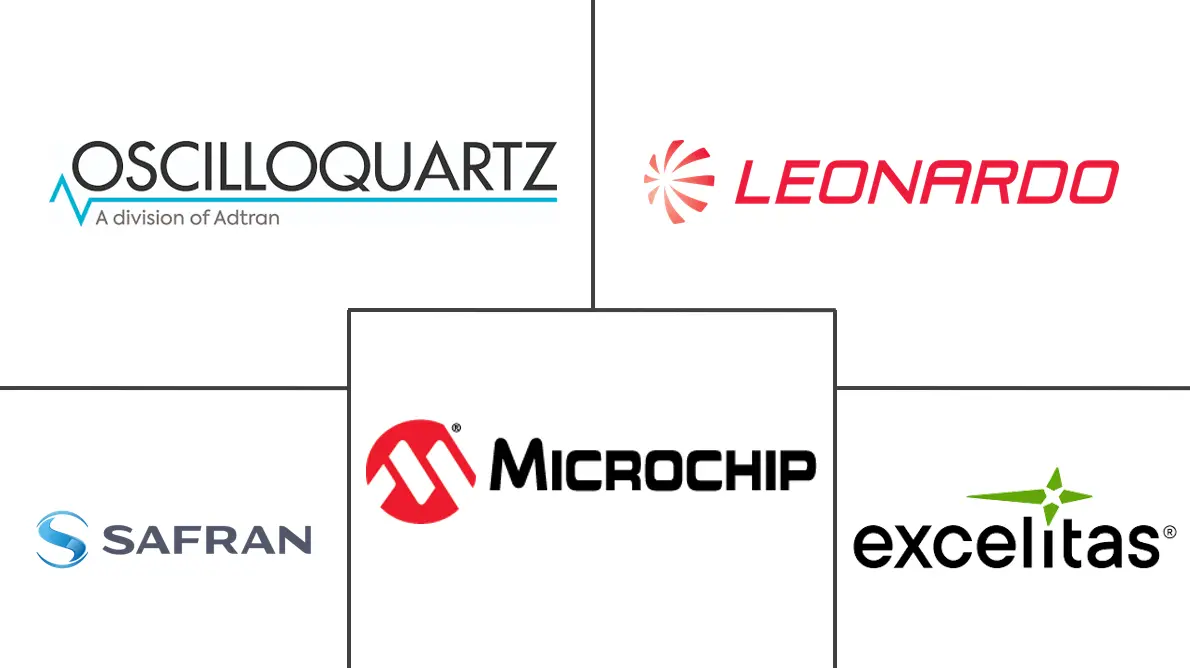 Major players in Atomic Clock industry