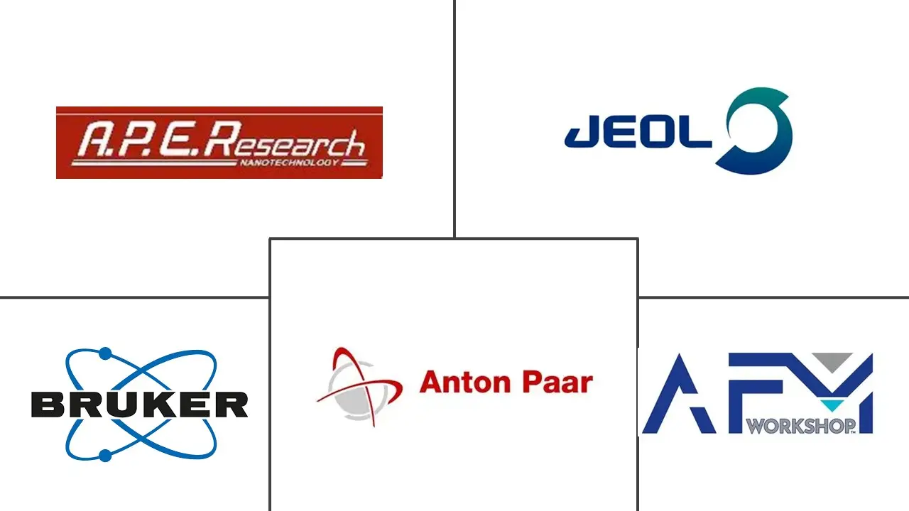 Major players in Atomic Force Microscopy In Healthcare industry