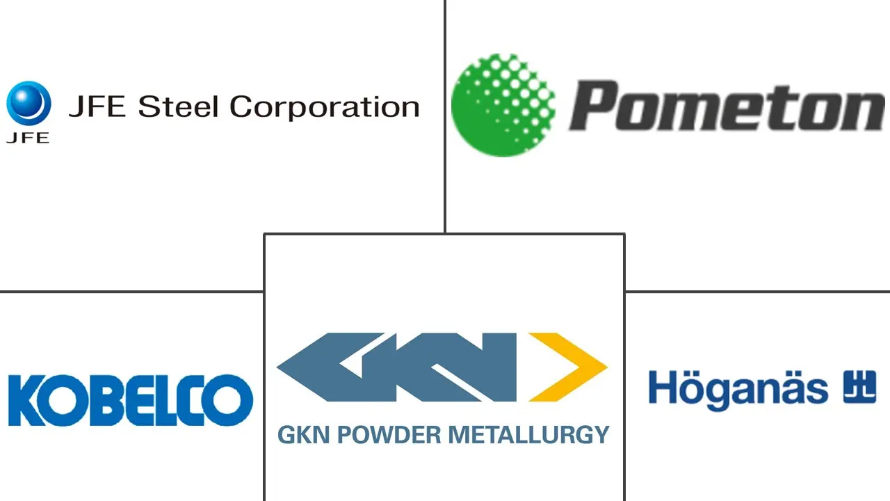 Major players in Atomized Iron Powder industry