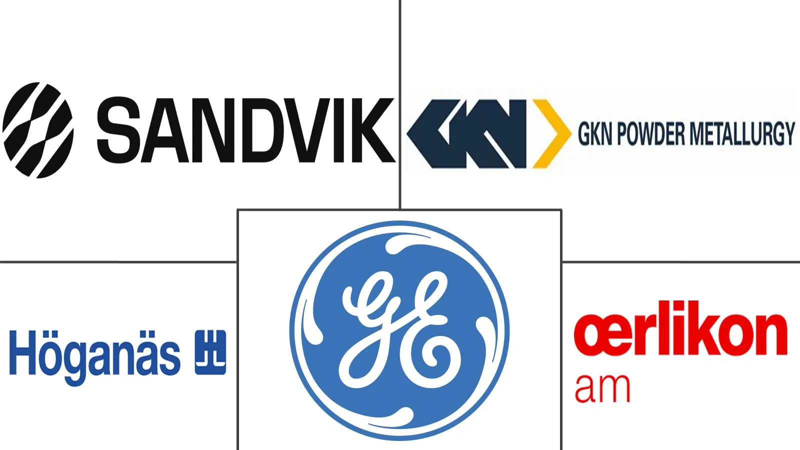 Major players in Atomizing Metal Powder industry