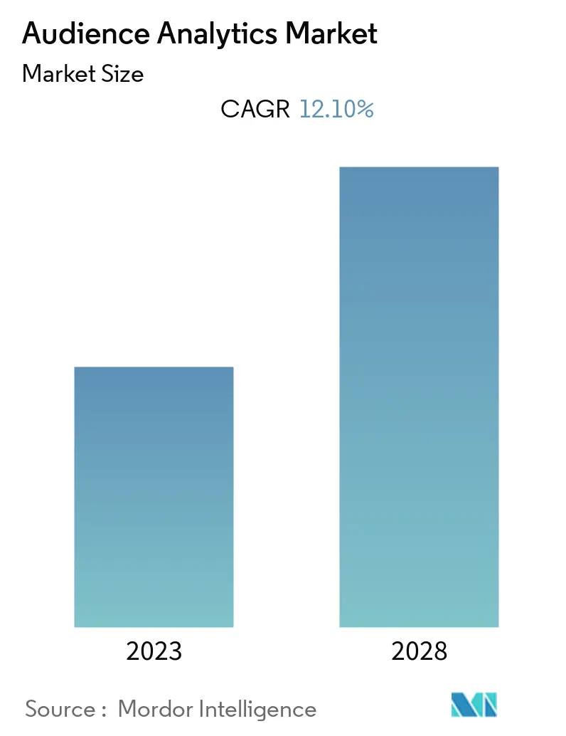 audience analytics market analysis	