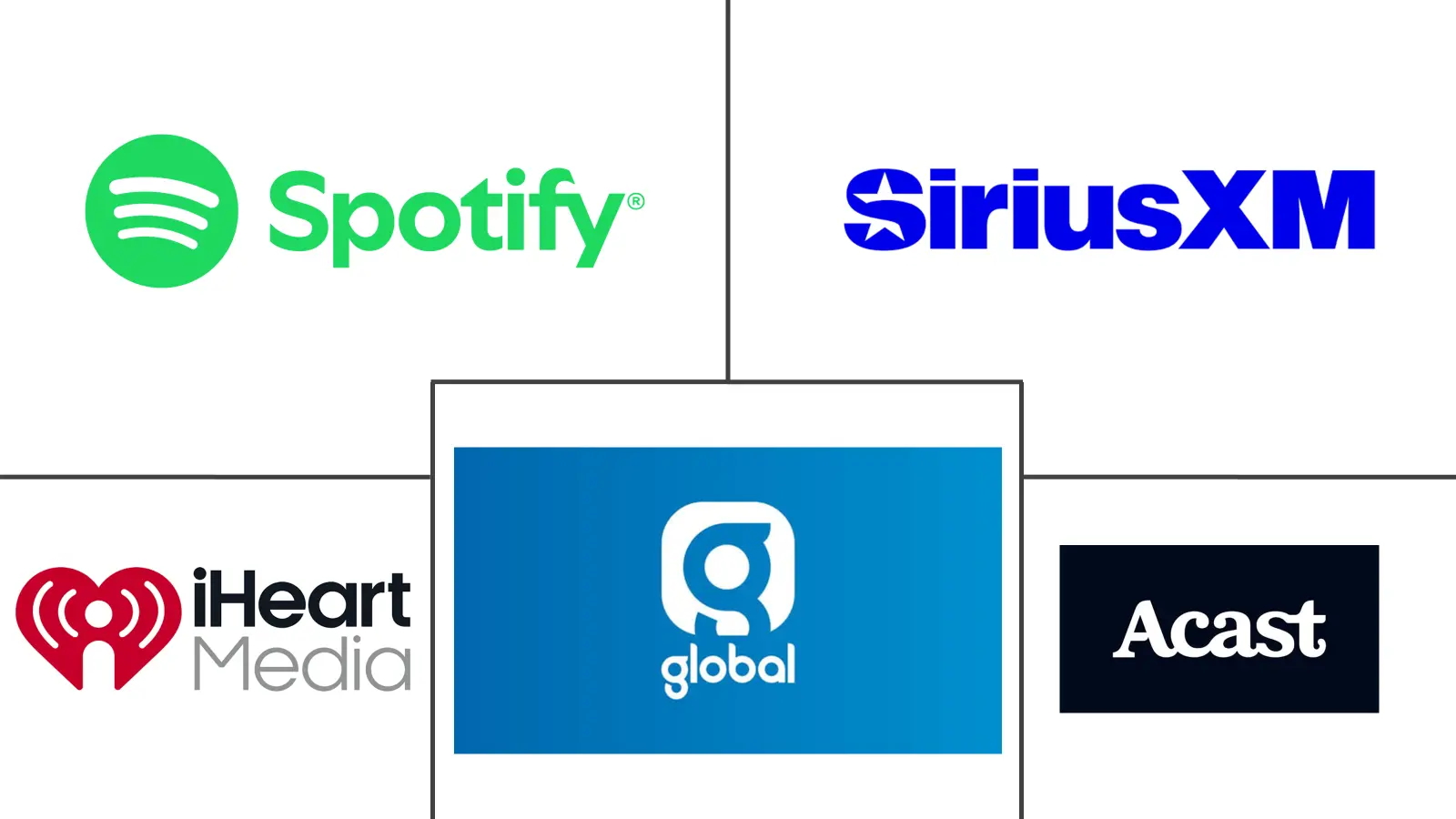 Principales actores en Mercado de Servicios de Publicidad en Audio industria