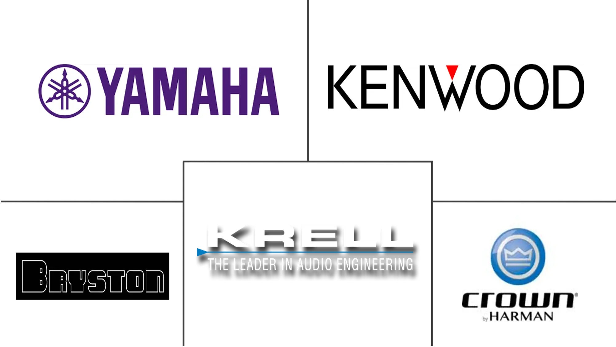 Audio Amplifier Market Key Player