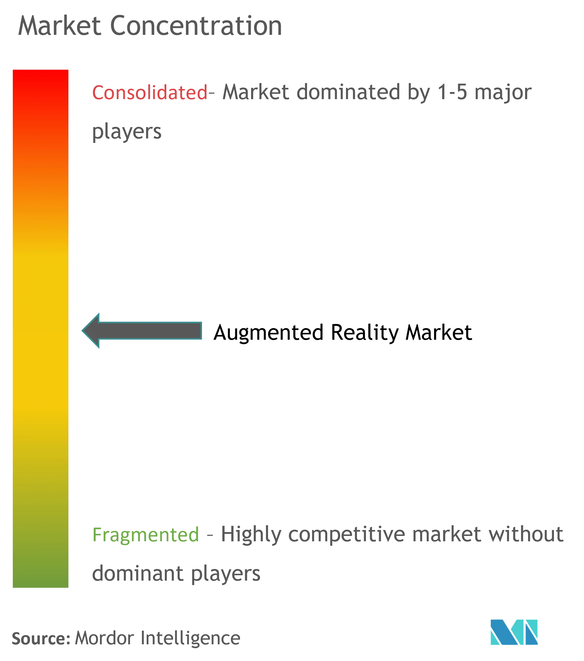 Concentración del mercado de realidad aumentada