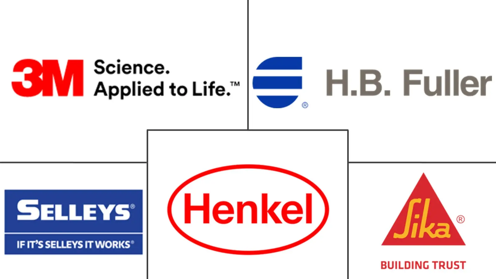 Major players in Australia Adhesives industry