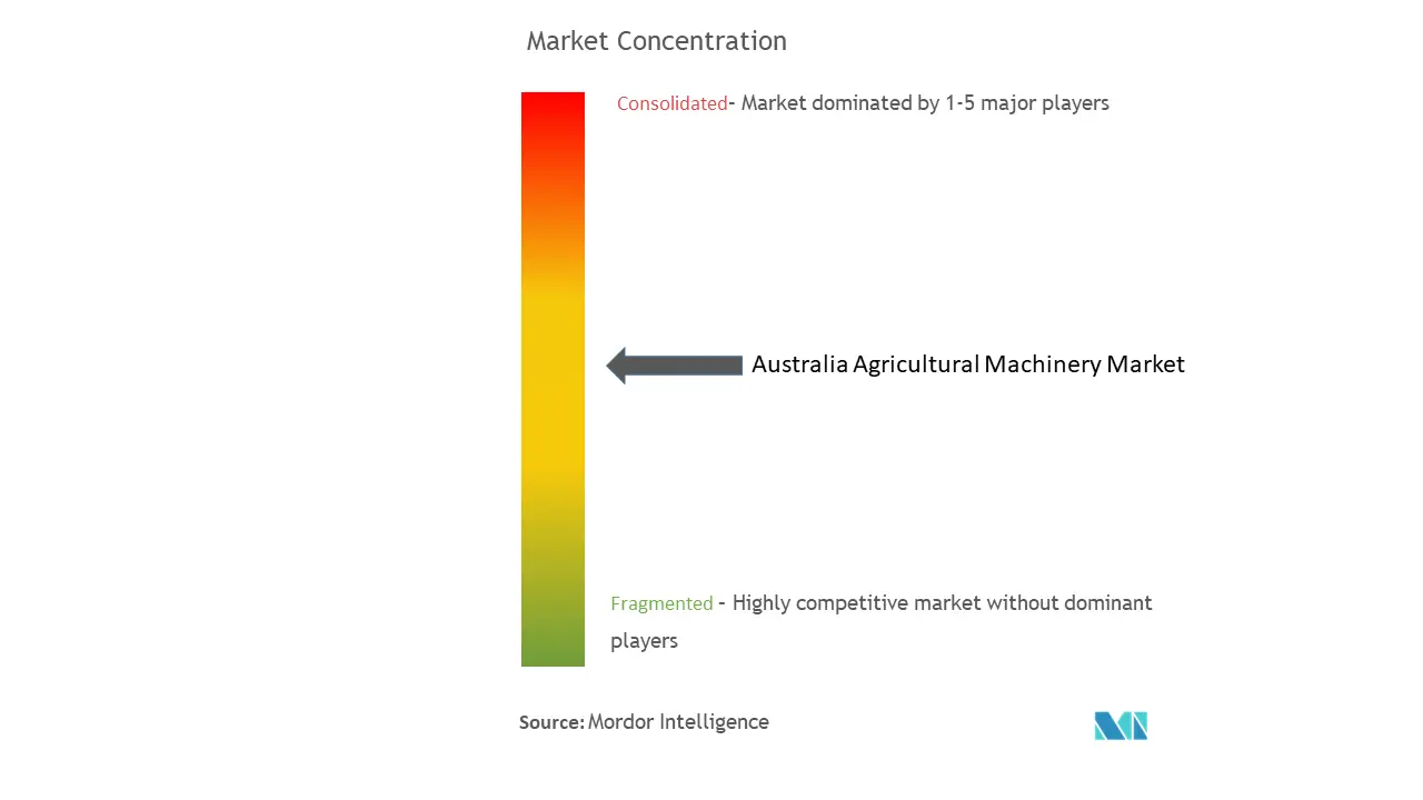 オーストラリアの農業機械市場集中度