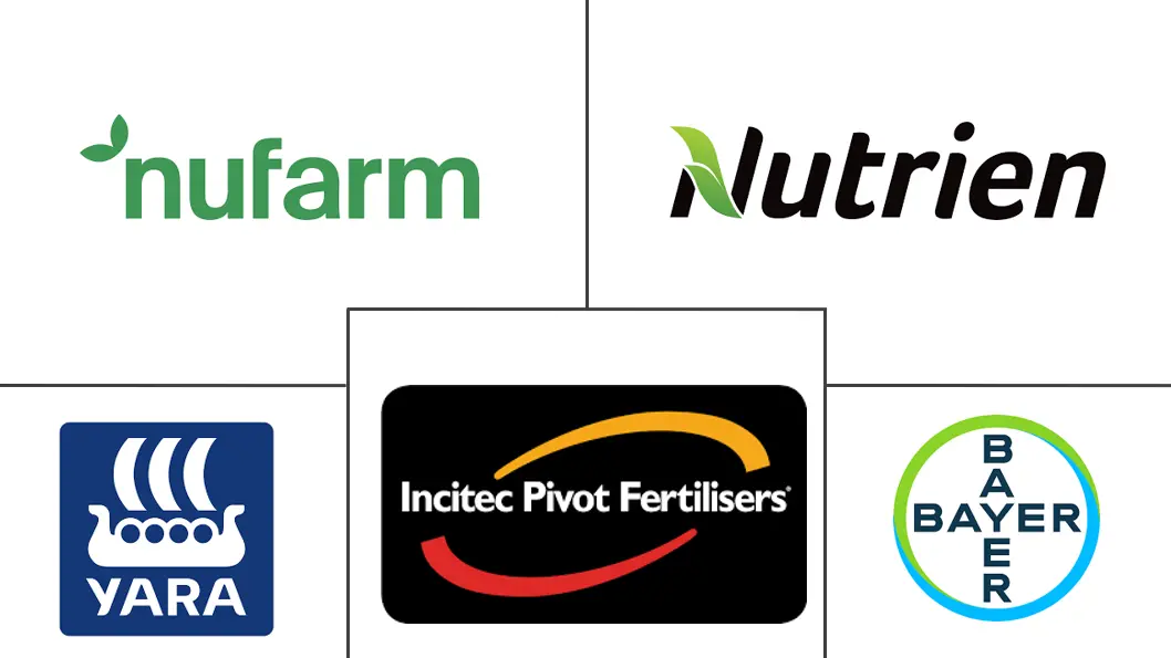 Logo delle aziende correlate