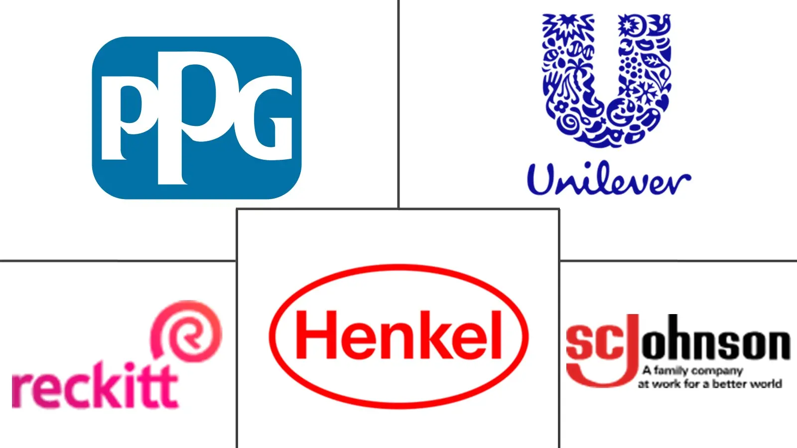 Major players in Australia And New Zealand Aerosol industry