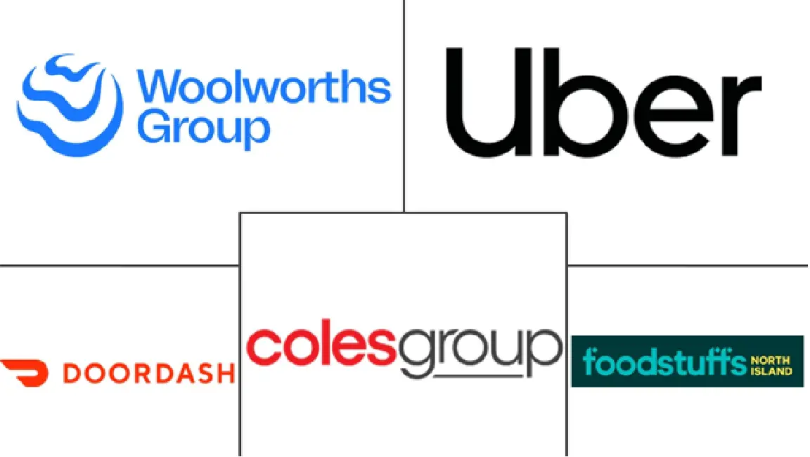 Major players in Australia and New Zealand Quick Commerce industry