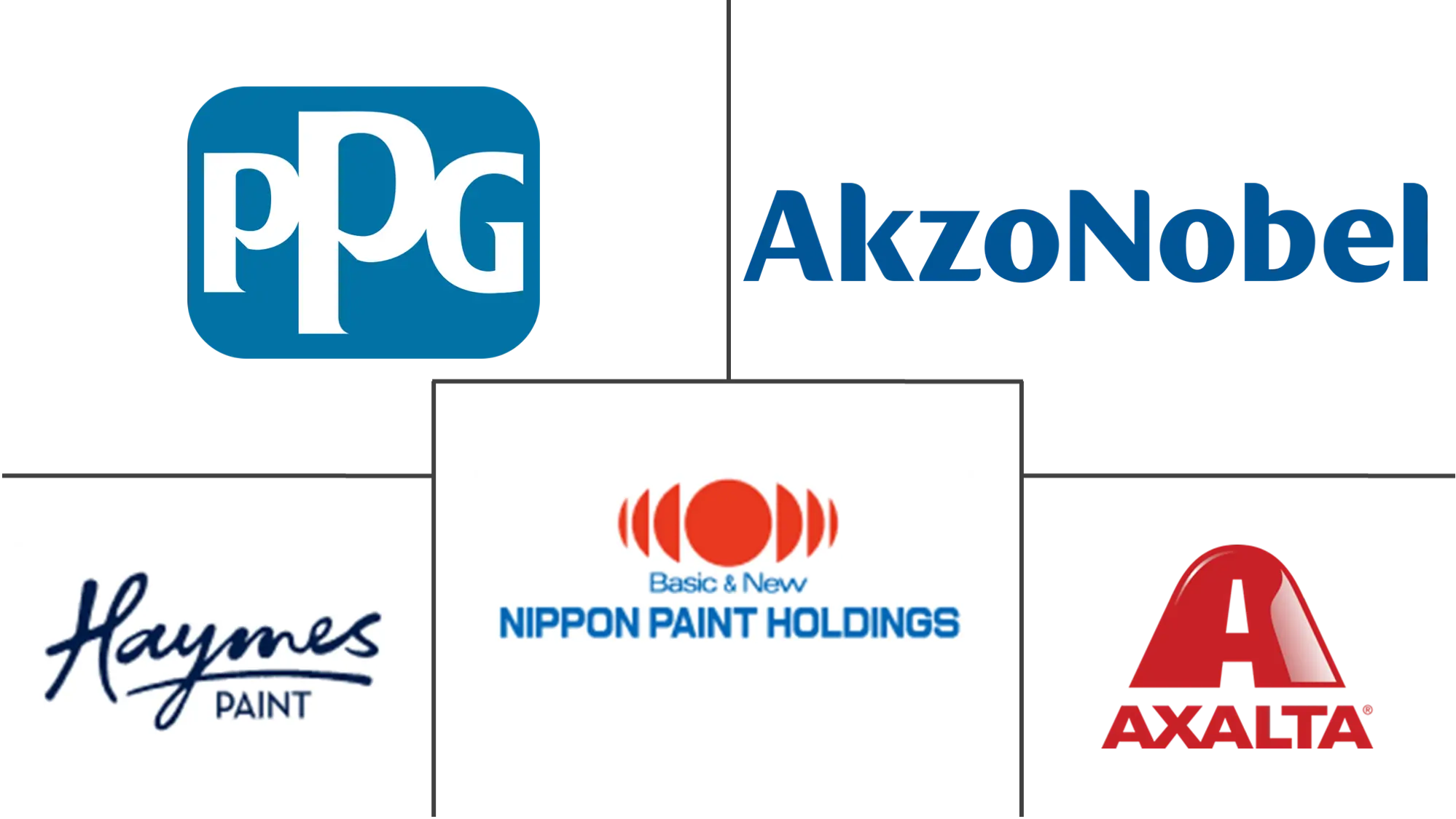 Major players in Australia Architectural Coatings industry