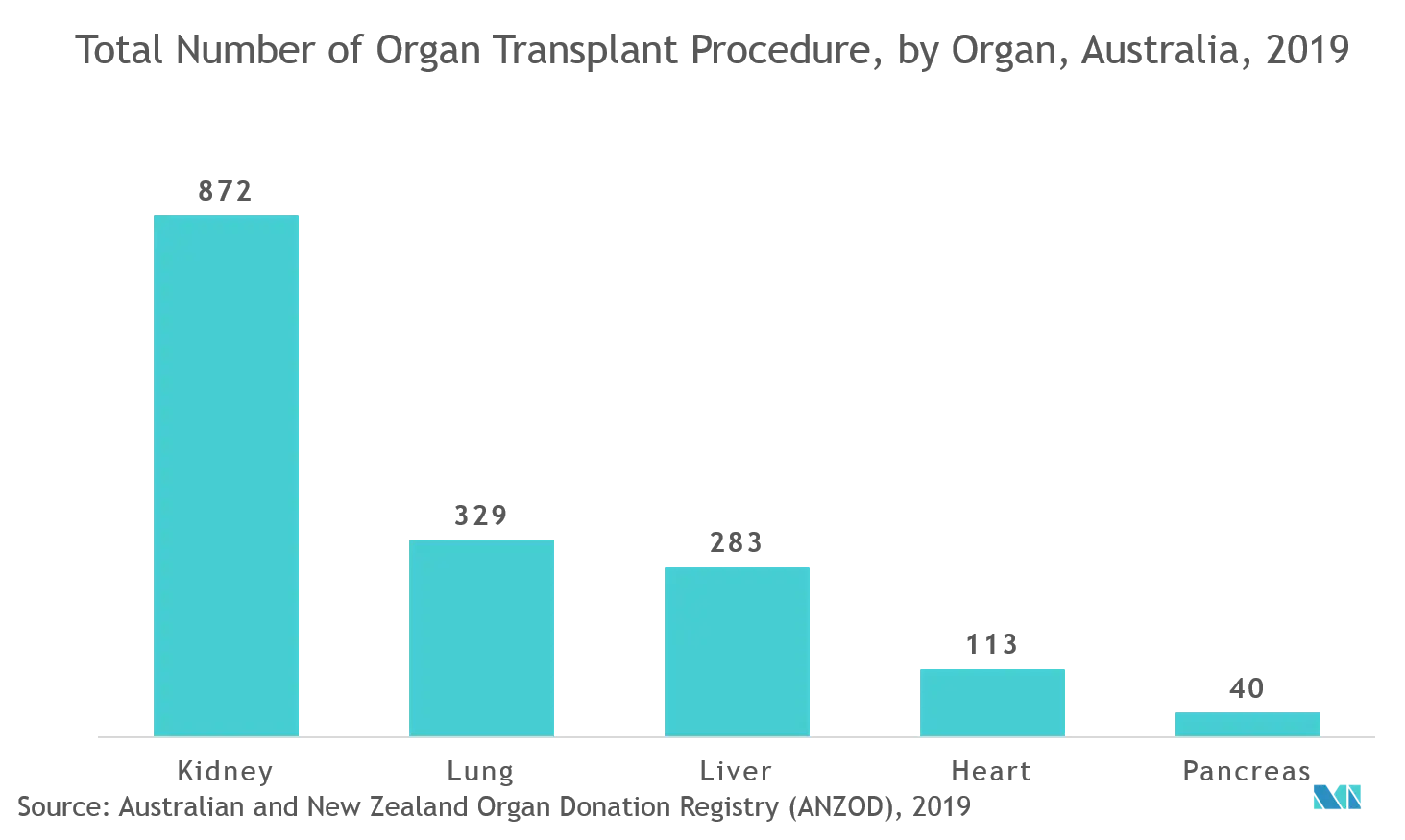 Australia Artificial Organs and Bionics Market 1.png