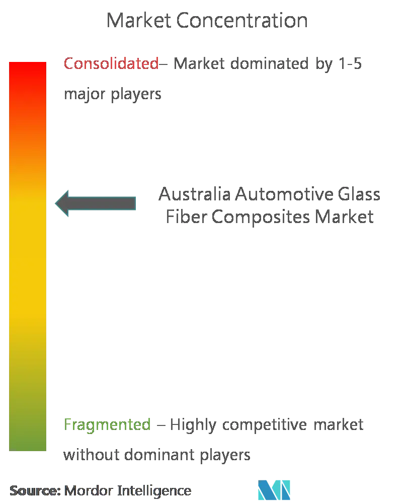 オーストラリア自動車用ガラス繊維複合材料市場 CL.png