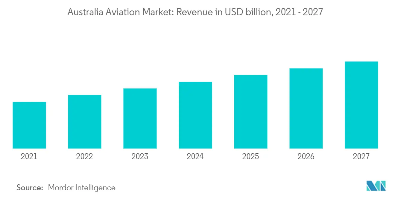 australia aviation market_trends1
