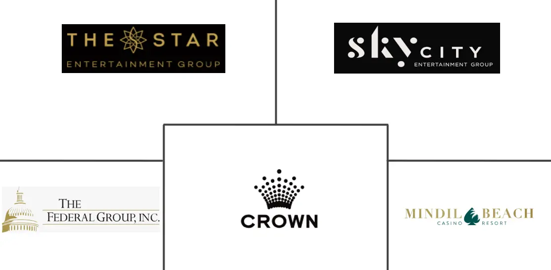 Major players in Australia Casino Tourism industry