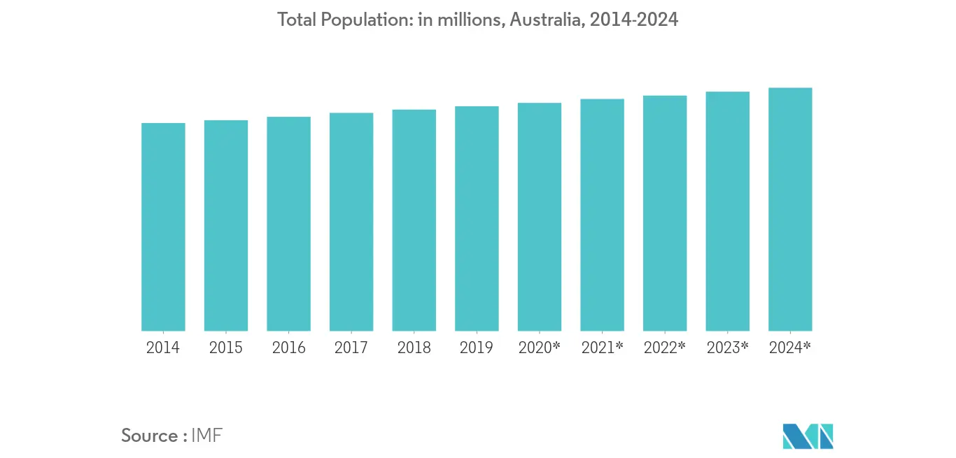 Auscclt2