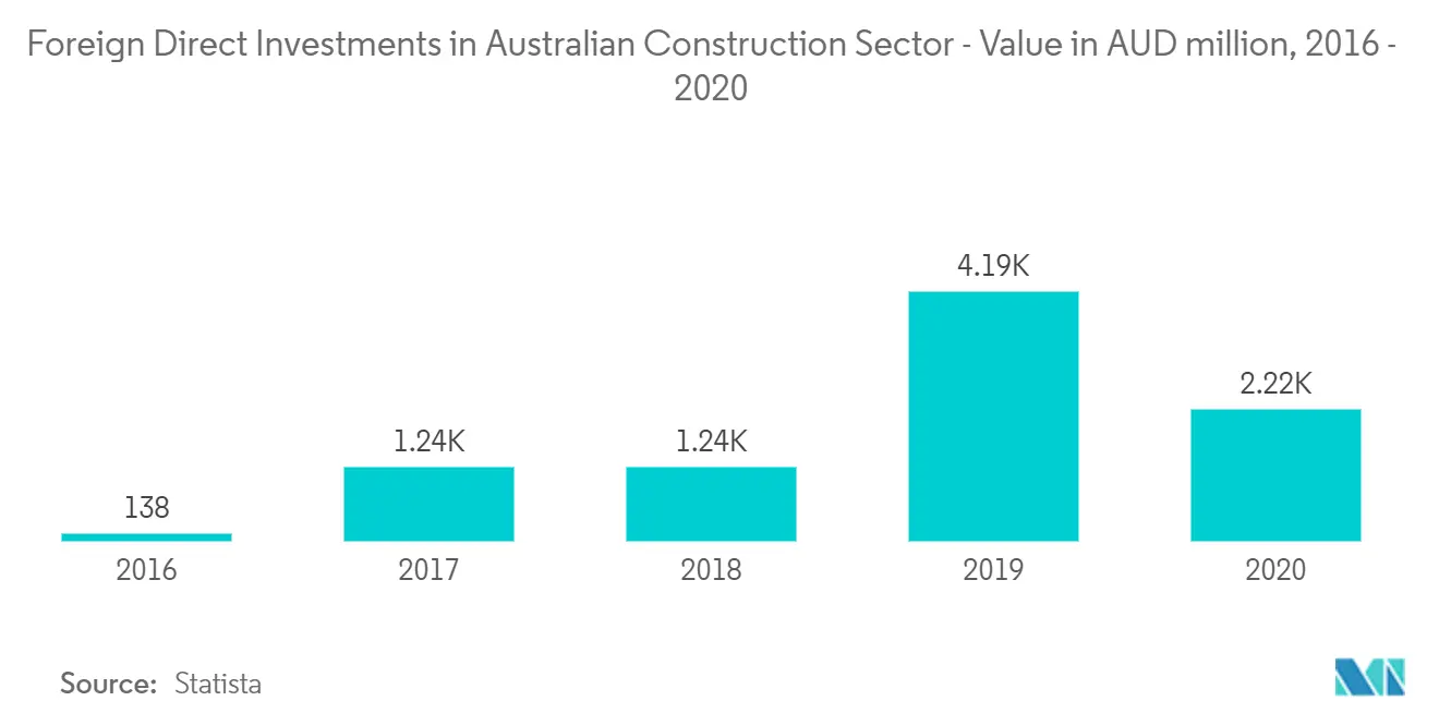 construction equipment australia