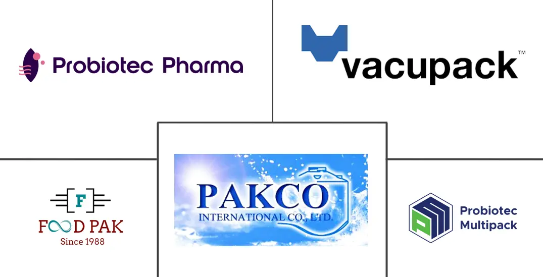 Major players in Australia Contract Packaging industry