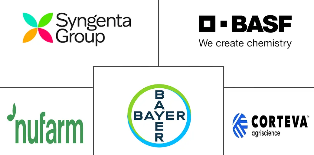 Major players in Australia Crop Protection industry