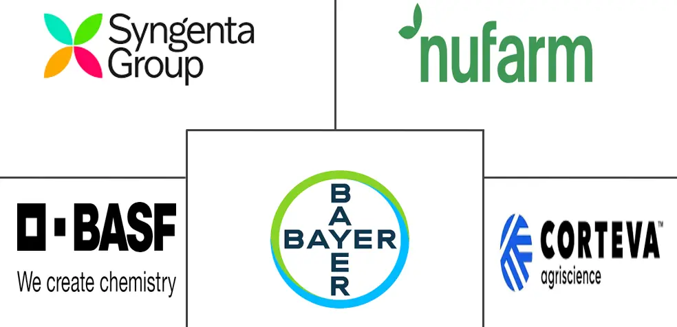 Major players in Australia Crop Protection industry