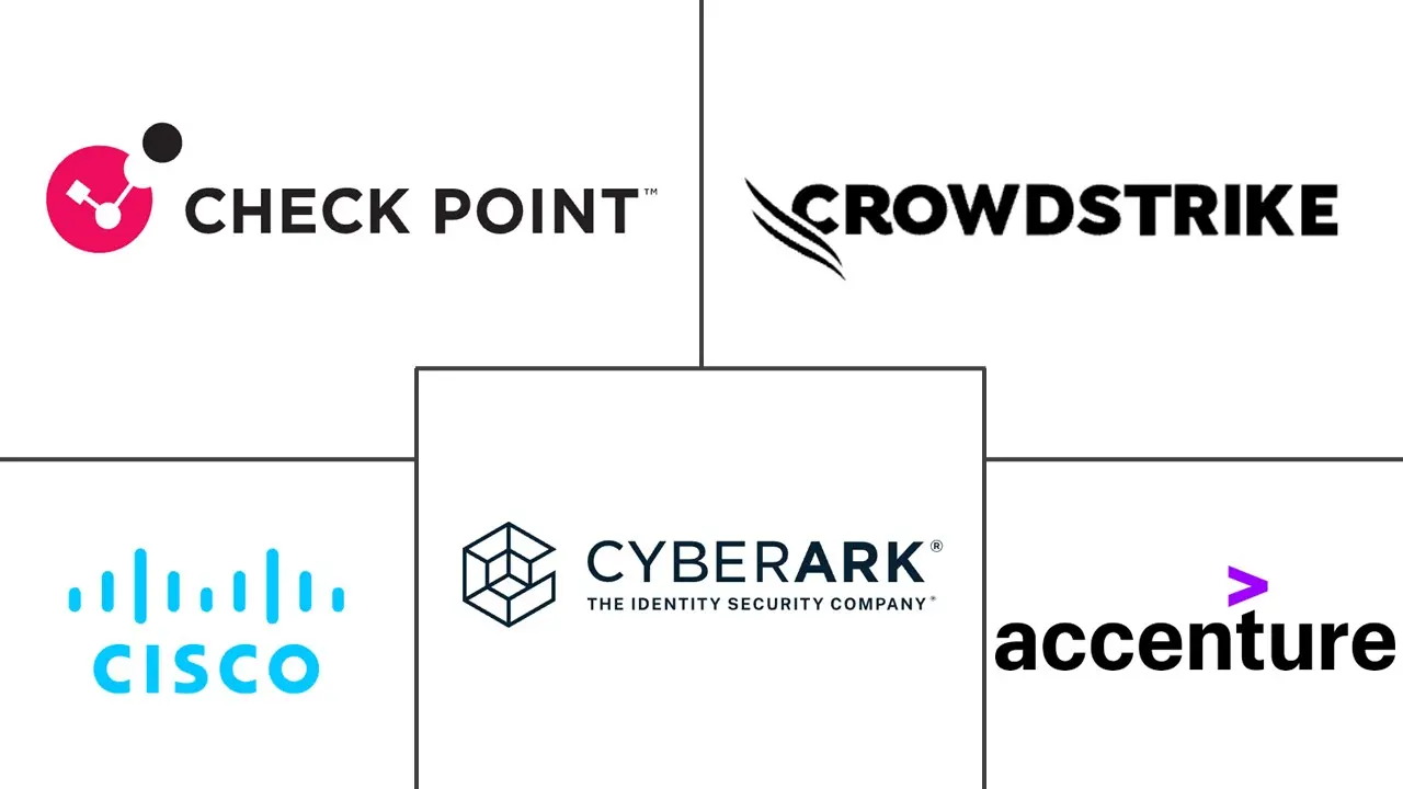 Major players in Australia Cybersecurity industry