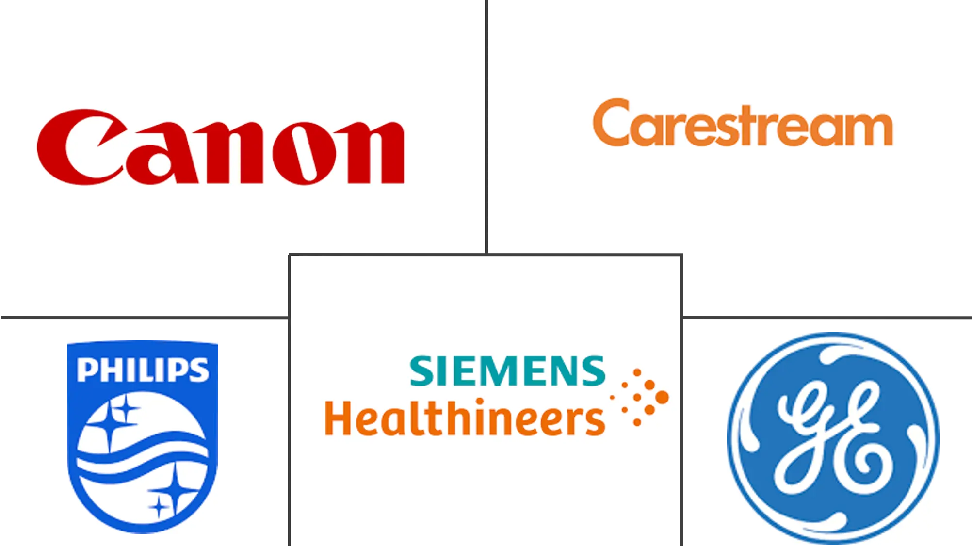 Principales actores del mercado de equipos de diagnóstico por imágenes de Australia
