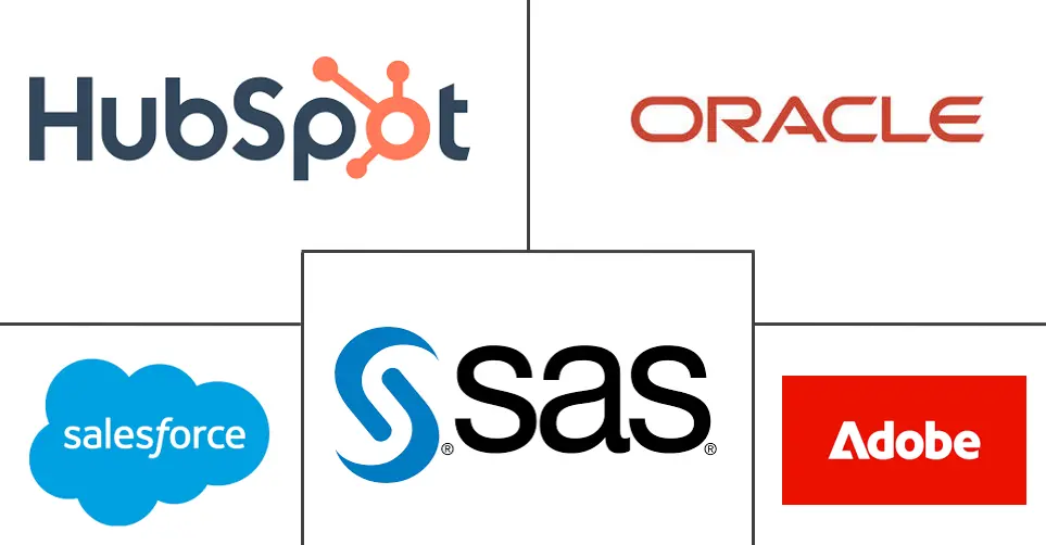 Major players in Australia Digital Marketing Software industry