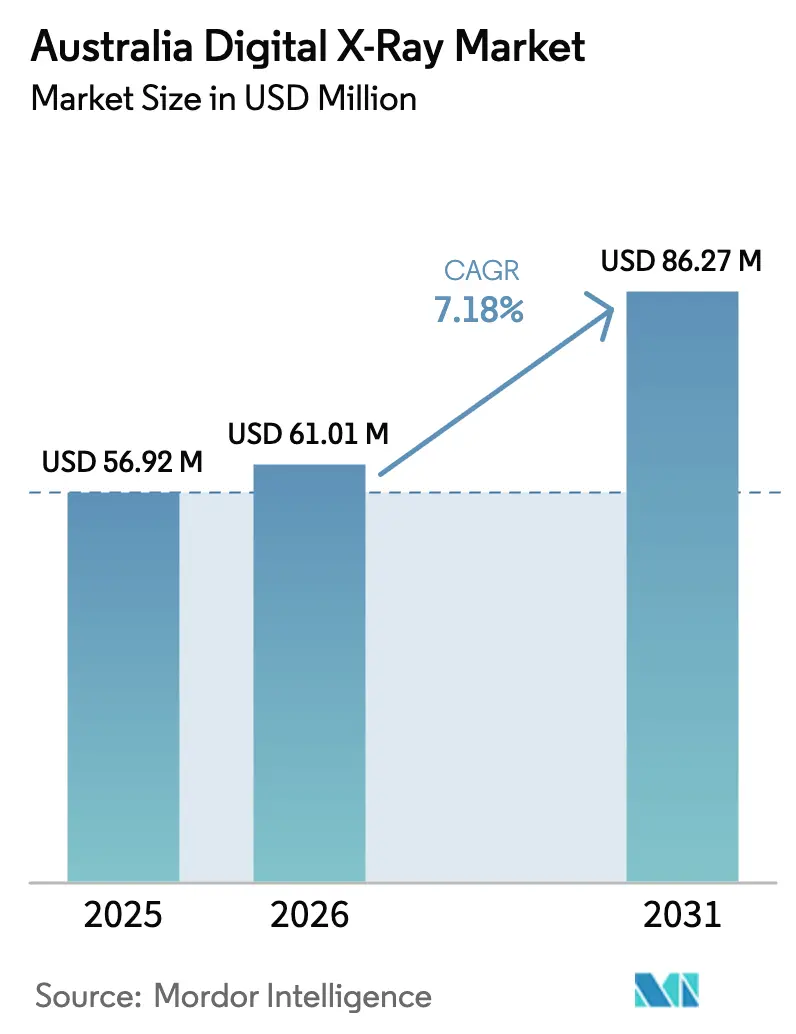 Australia Digital X-Ray Market (2025 - 2030)