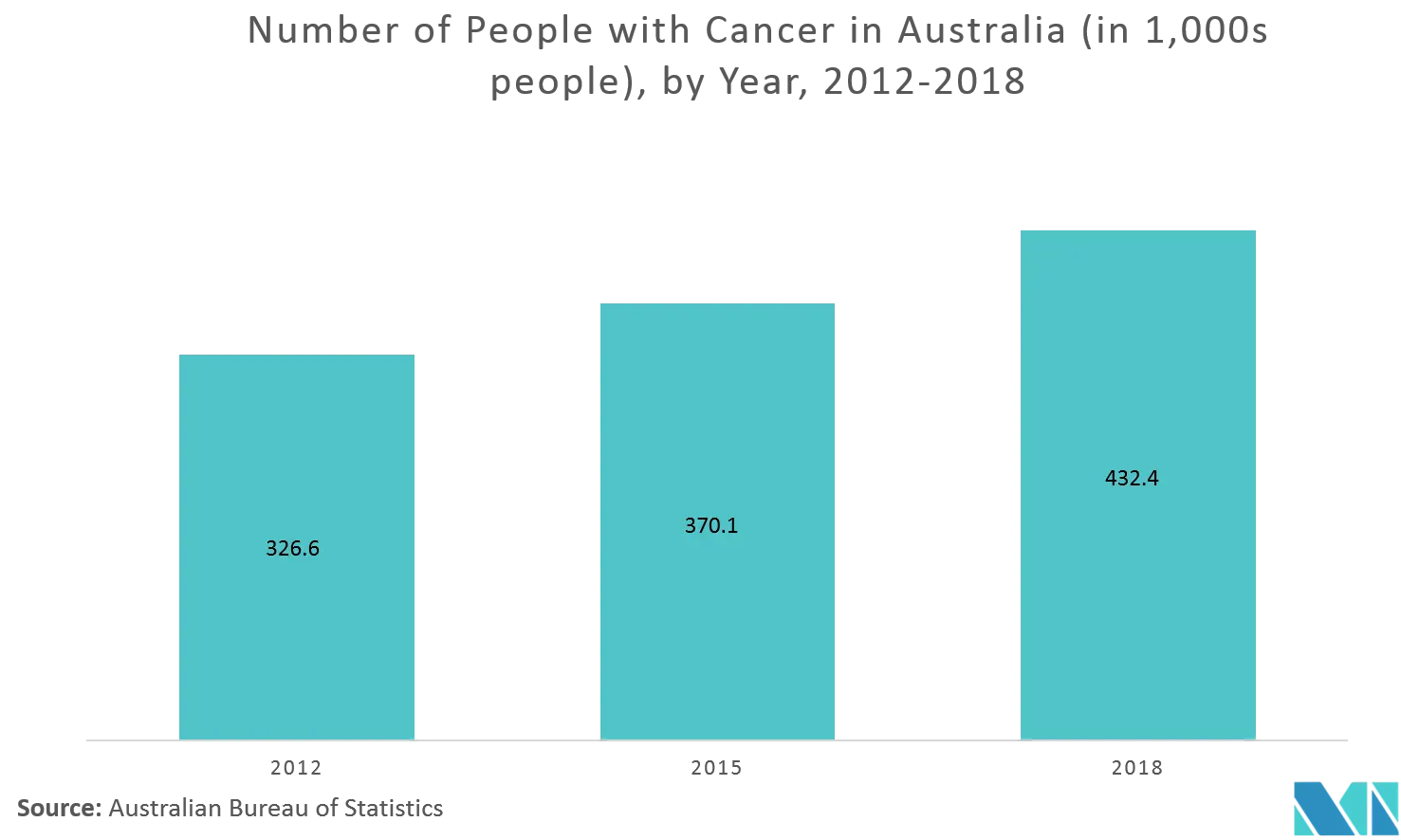 australia drug delivery devices market trends	