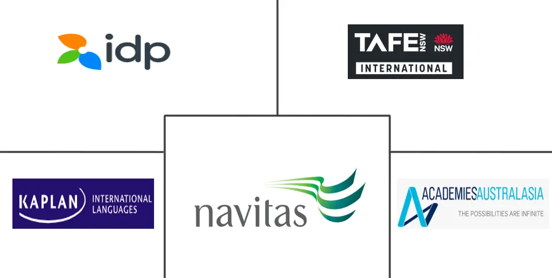 Major players in Australia Educational Tourism industry