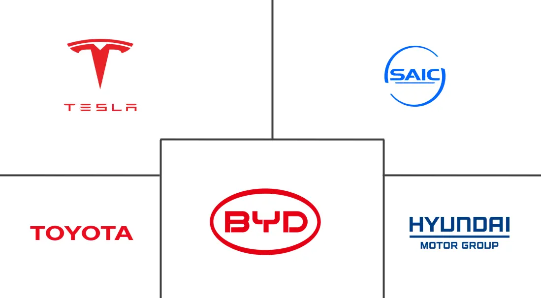 Major players in Australia Electric Vehicle industry