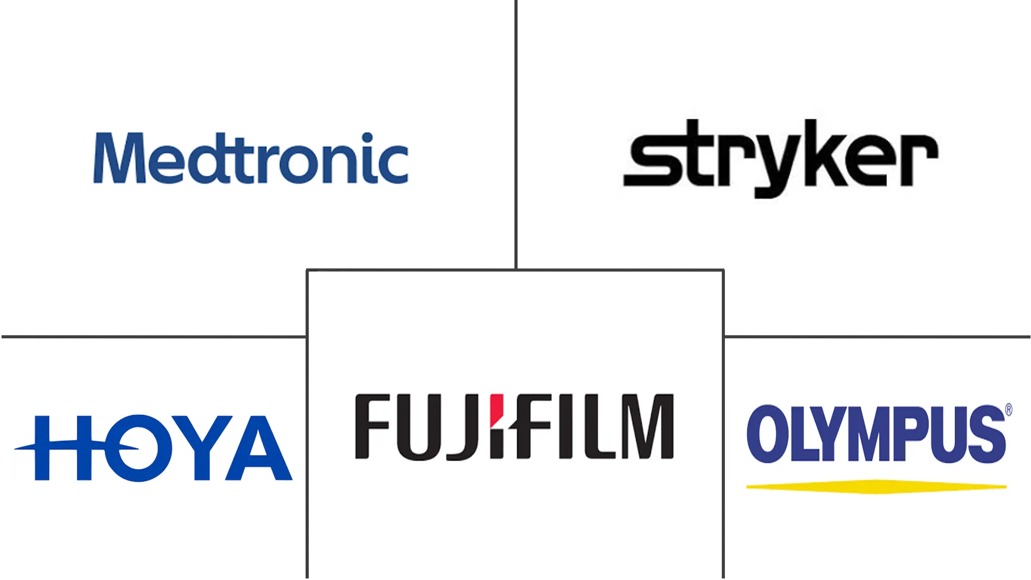 Australia Endoscopy Devices Market 2022 27 Industry Share, Size