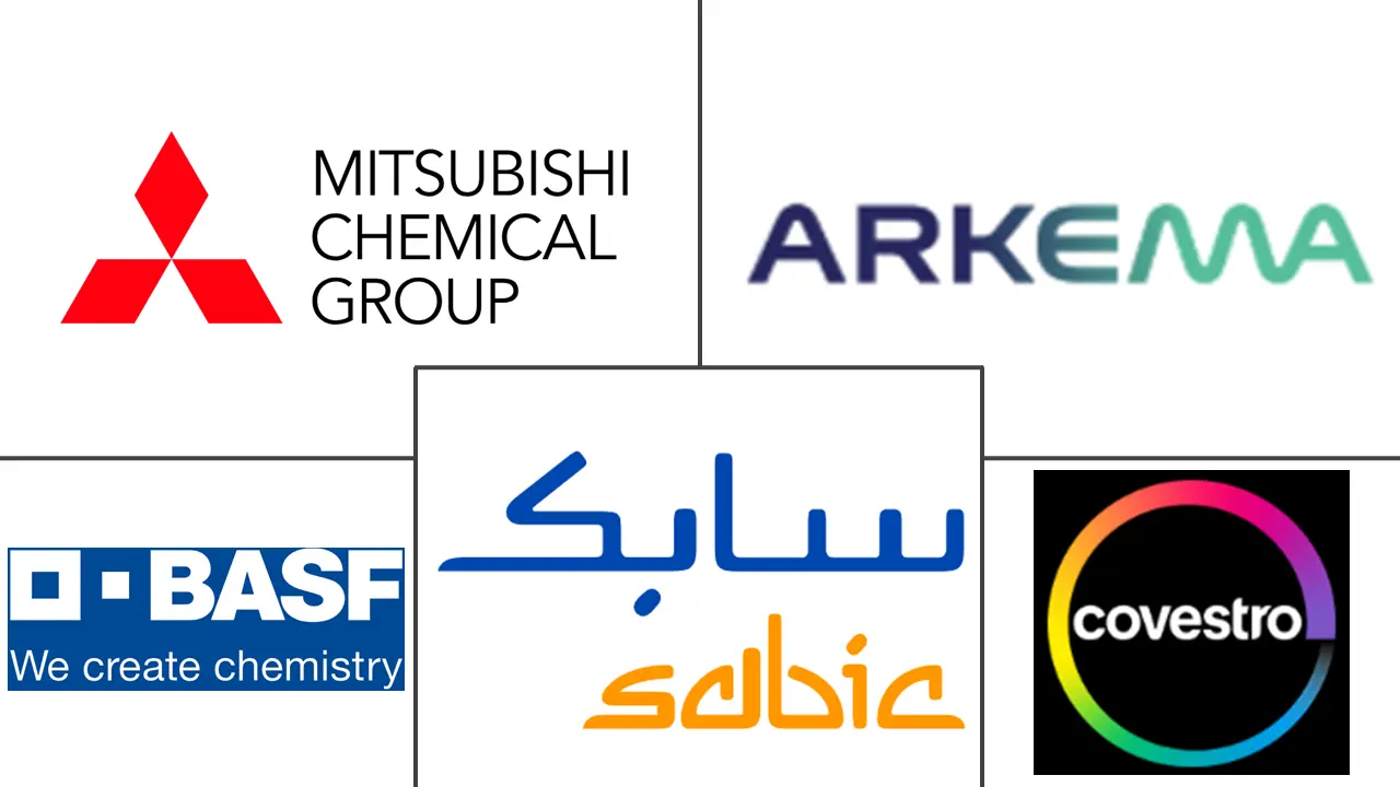 바카라사이트 제작 엔지니어링 플라스틱 산업의 주요 기업