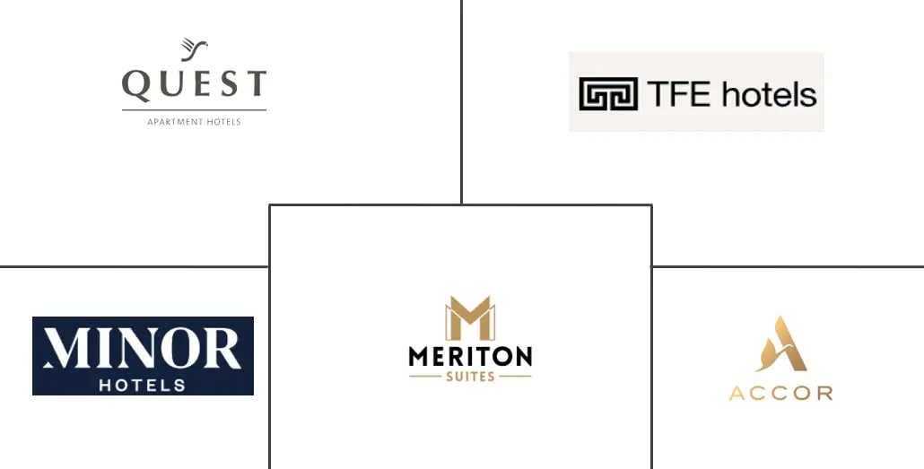 Major players in Australia Extended Stay Hotel industry