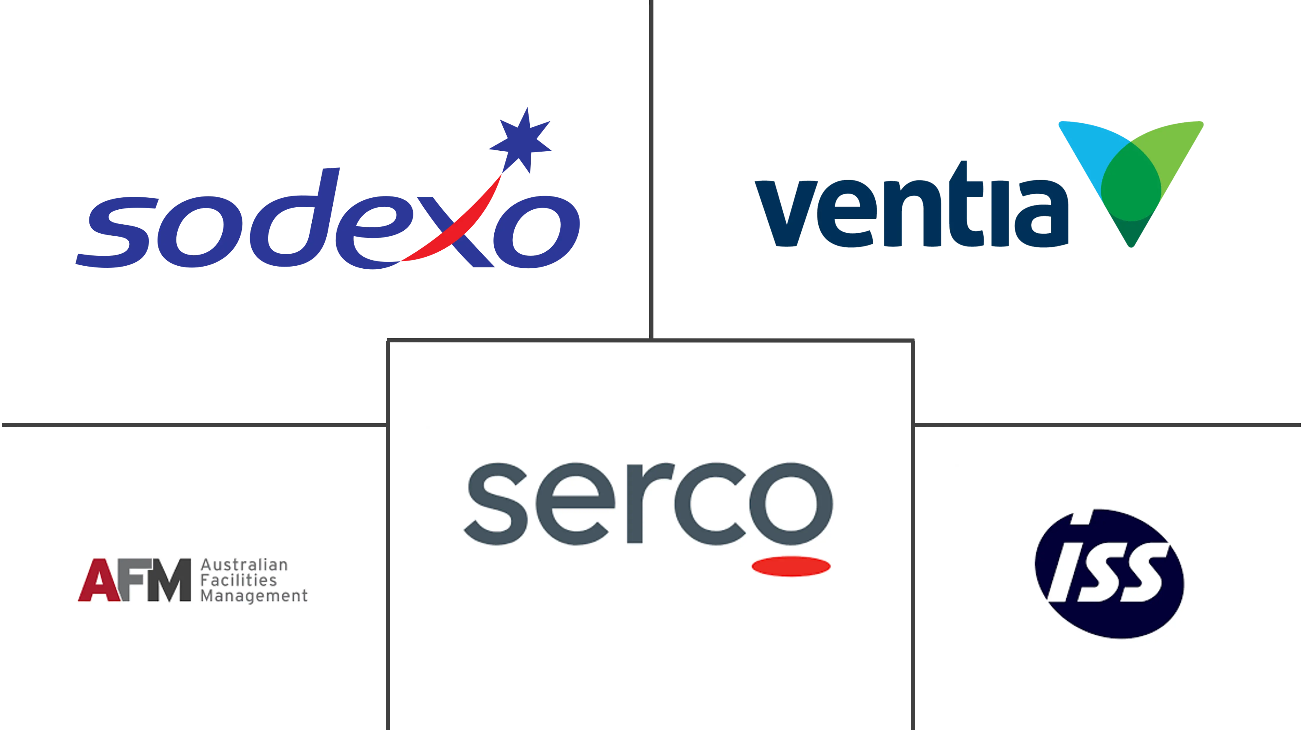 Major players in Australia Facility Management industry