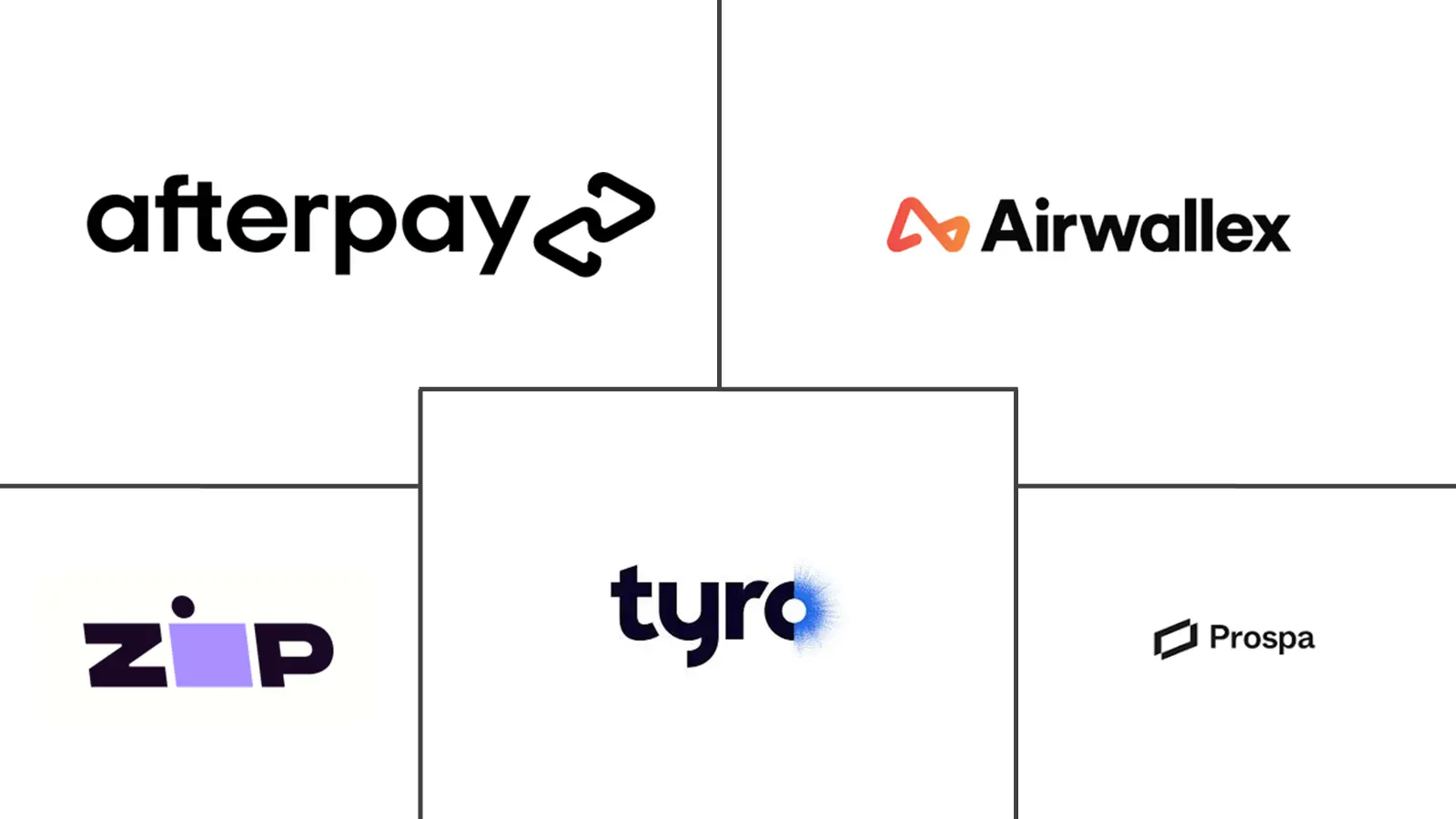 Major players in Australia Fintech industry