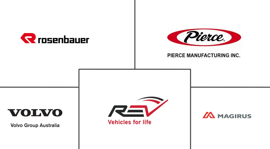 Major players in Australia Fire Truck industry