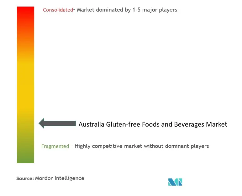 Australia Gluten-free Foods and Beverages Market Concentration