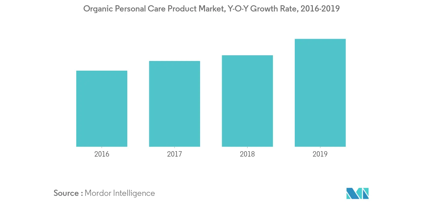 australia-hair-care-market-industry
