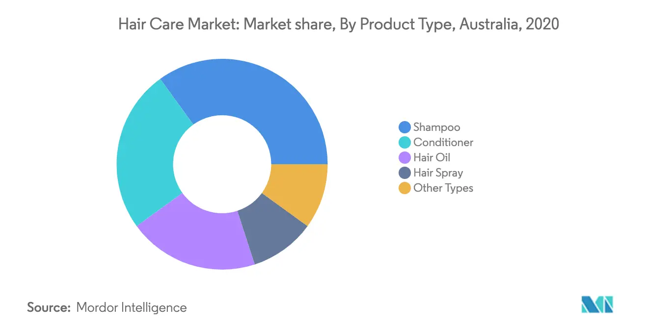 australia-hair-care-market-industry