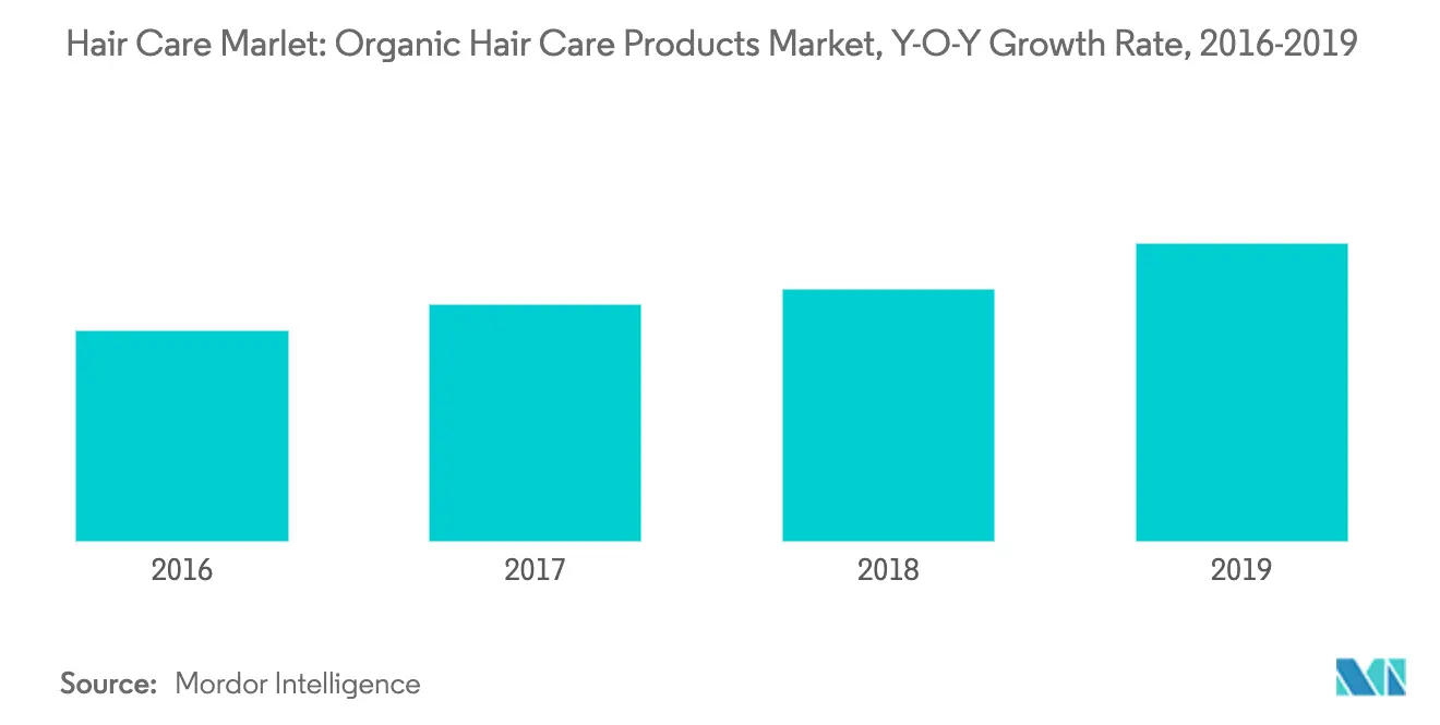 australia-hair-care-market-industry