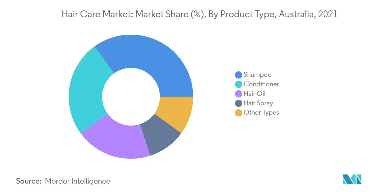 australia-hair-care-market-industry