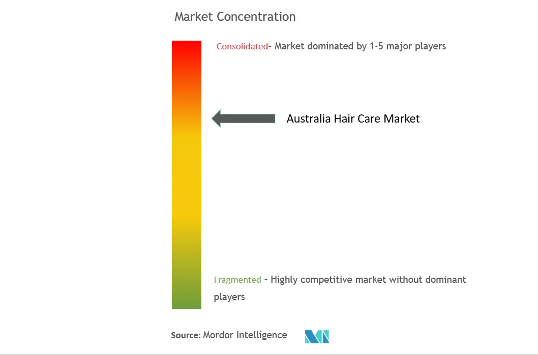 Australia-Hair care.PNG